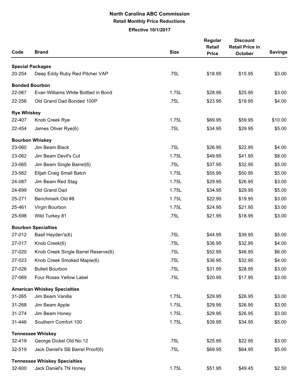 North Carolina ABC Commission Retail Monthly Price Reductions Effective 10/1/2017