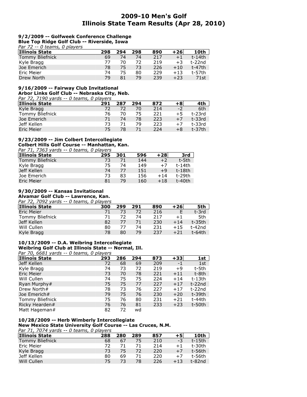 2009-10 Season Stats