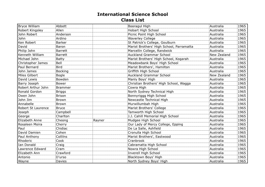 International Science School Class List