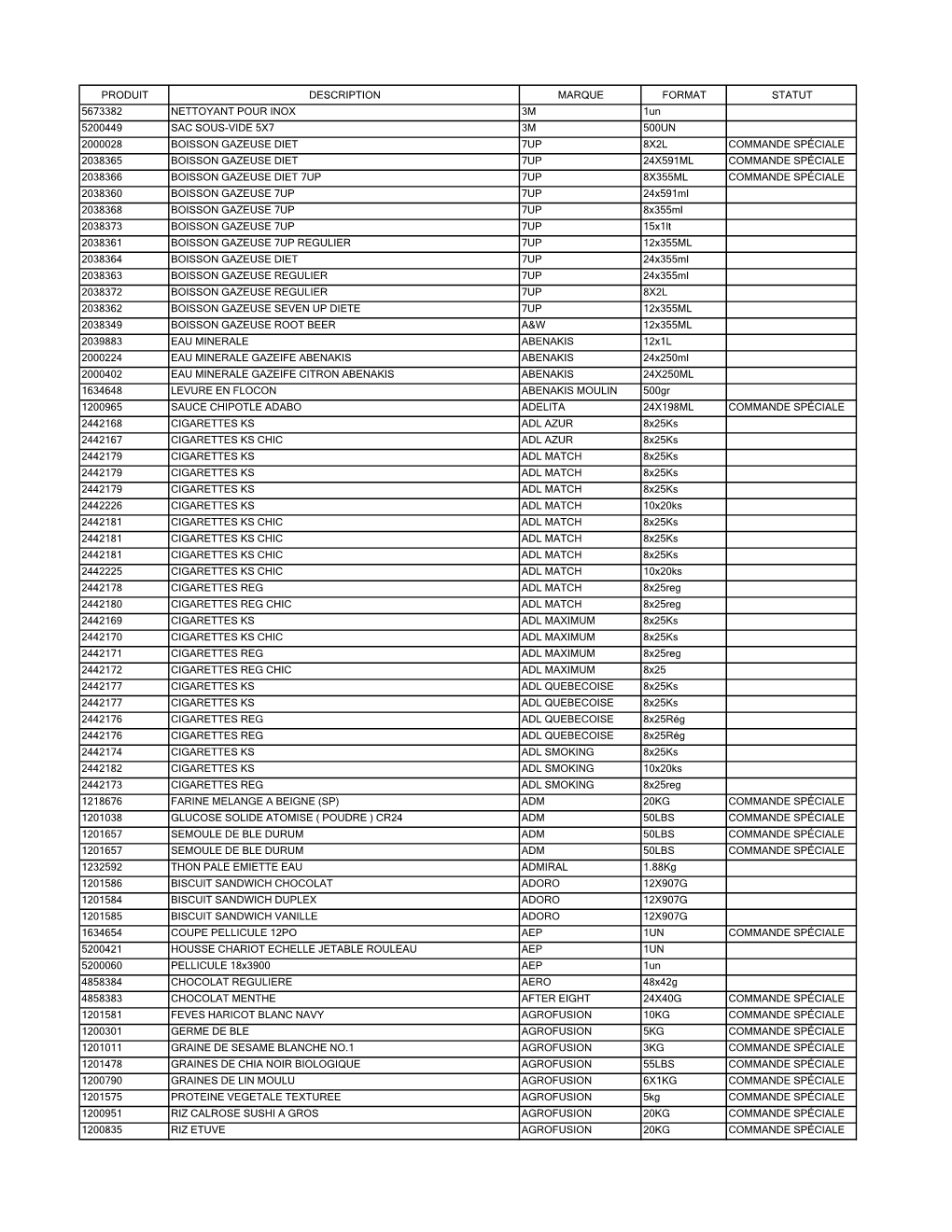 LISTE PRODUITS 16JAN2020.Xlsx