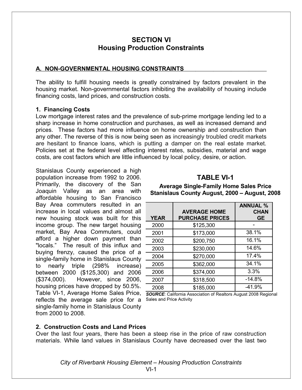 A. Non-Governmental Housing Constraints