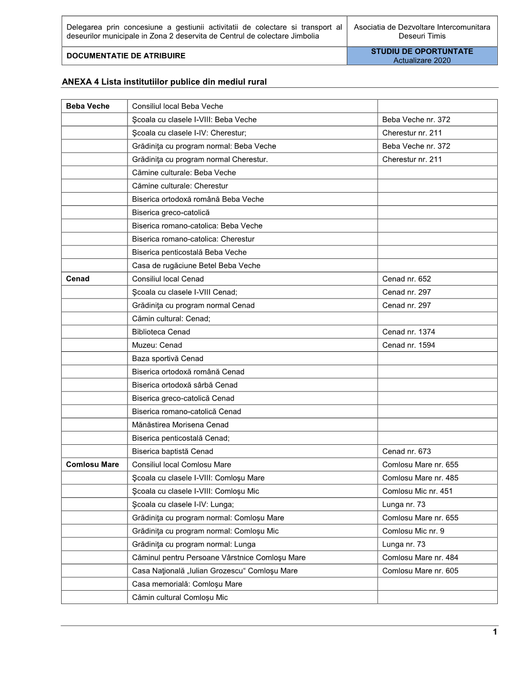 1 ANEXA 4 Lista Institutiilor Publice Din Mediul Rural