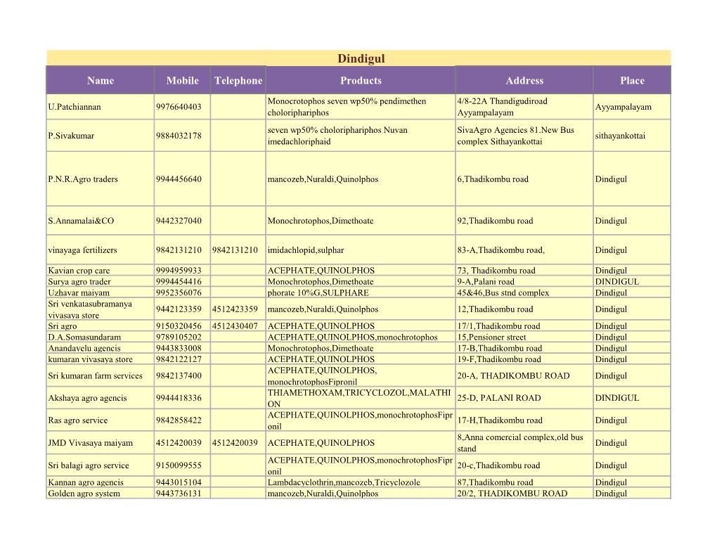 Dindigul Name Mobile Telephone Products Address Place