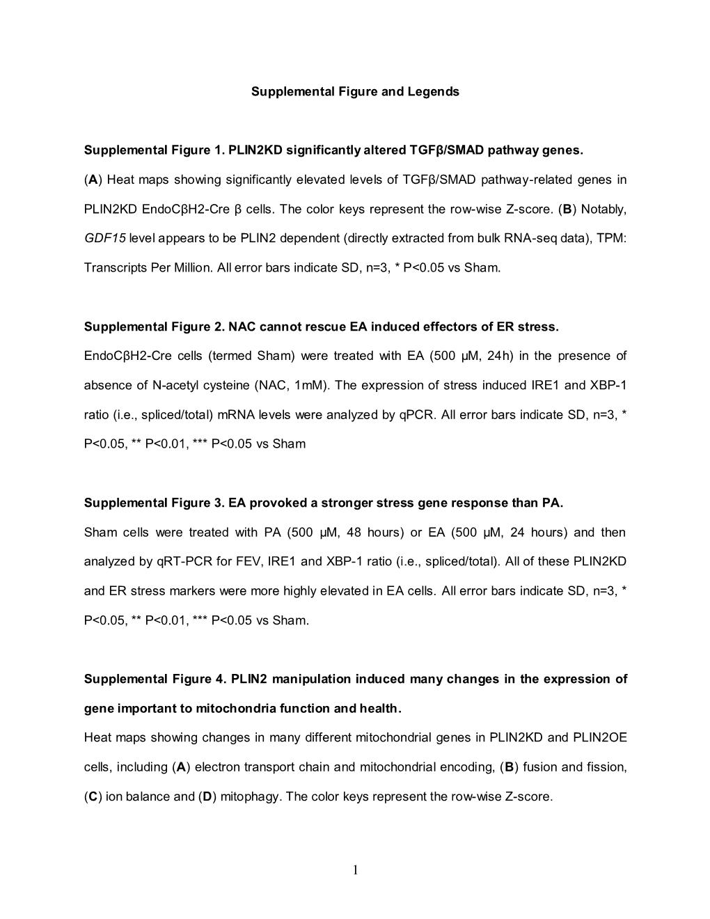 (A) Heat Maps Showing Significantly Elevated Levels of Tgfβ/SMAD Pathway-Related Genes In