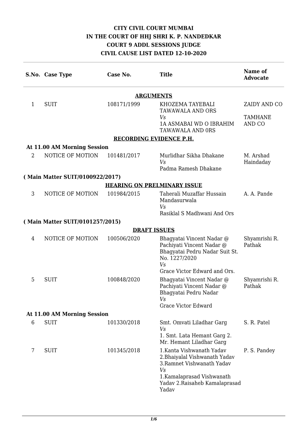 City Civil Court Mumbai in the Court of Hhj Shri K. P. Nandedkar Court 9 Addl Sessions Judge Civil Cause List Dated 12-10-2020