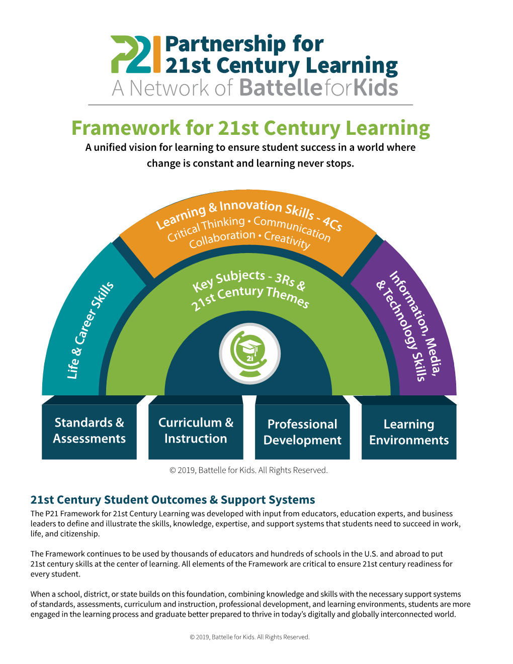 Framework for 21St Century Learning a Unified Vision for Learning to Ensure Student Success in a World Where Change Is Constant and Learning Never Stops