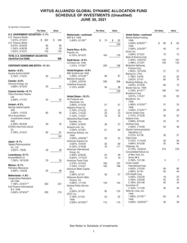 VIRTUS ALLIANZGI GLOBAL DYNAMIC ALLOCATION FUND SCHEDULE of INVESTMENTS (Unaudited) JUNE 30, 2021