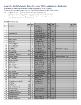 Iowa Legis Voter Guide 2020.Xlsx