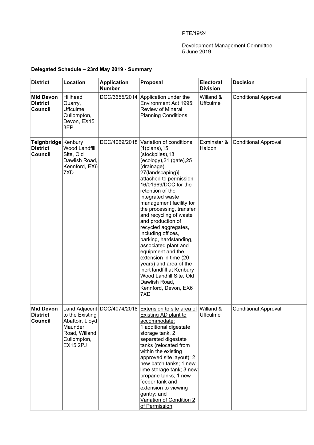 PTE/19/24 Development Management