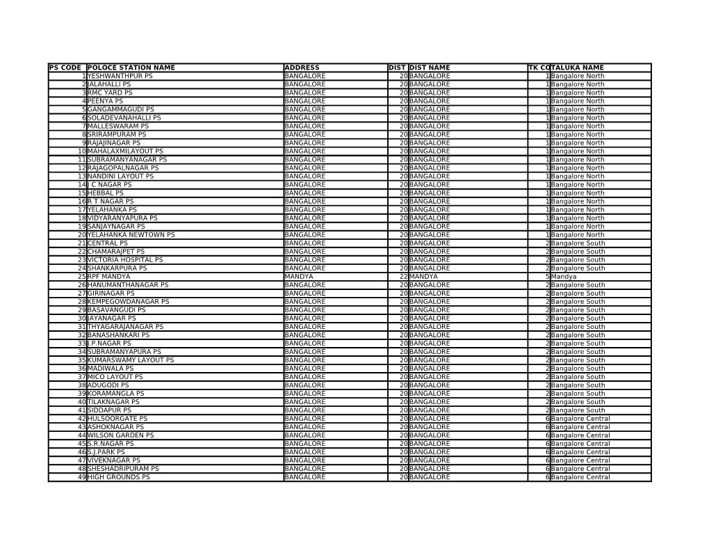 Police Station List