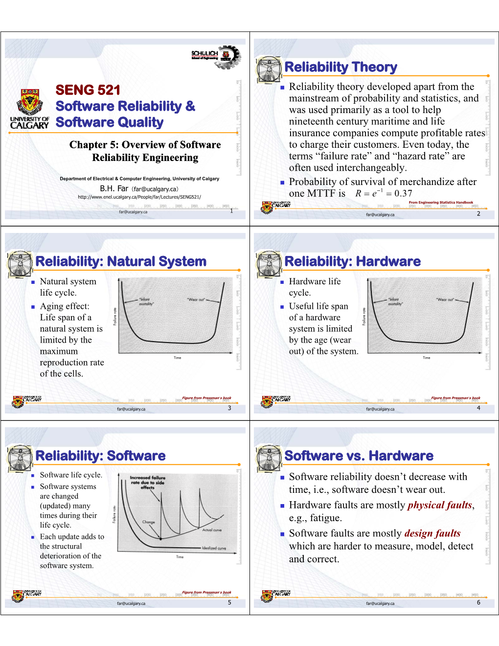 Reliability: Software Software Vs