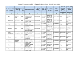 Accused Persons Arrested in Alappuzha District from 10.11.2019To16.11.2019