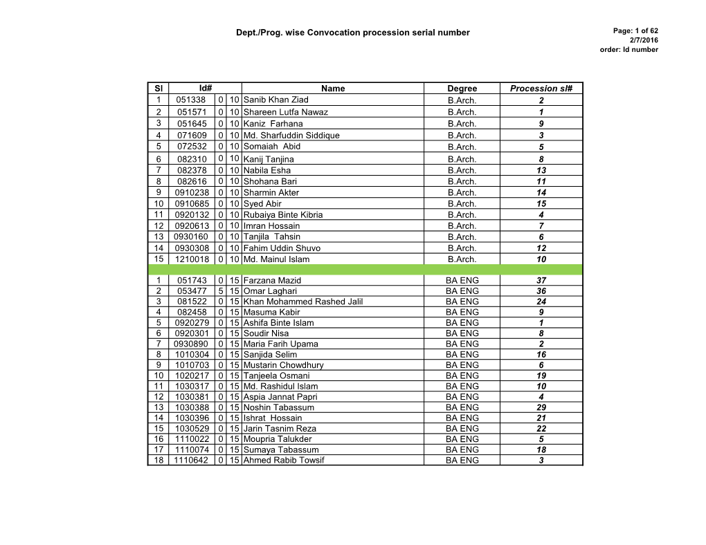Dept./Prog. Wise Convocation Procession Serial Number Sl Name