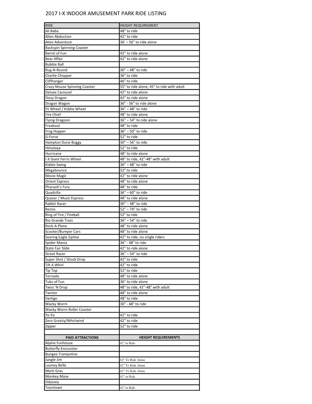 2017 I-X Indoor Amusement Park Ride Listing