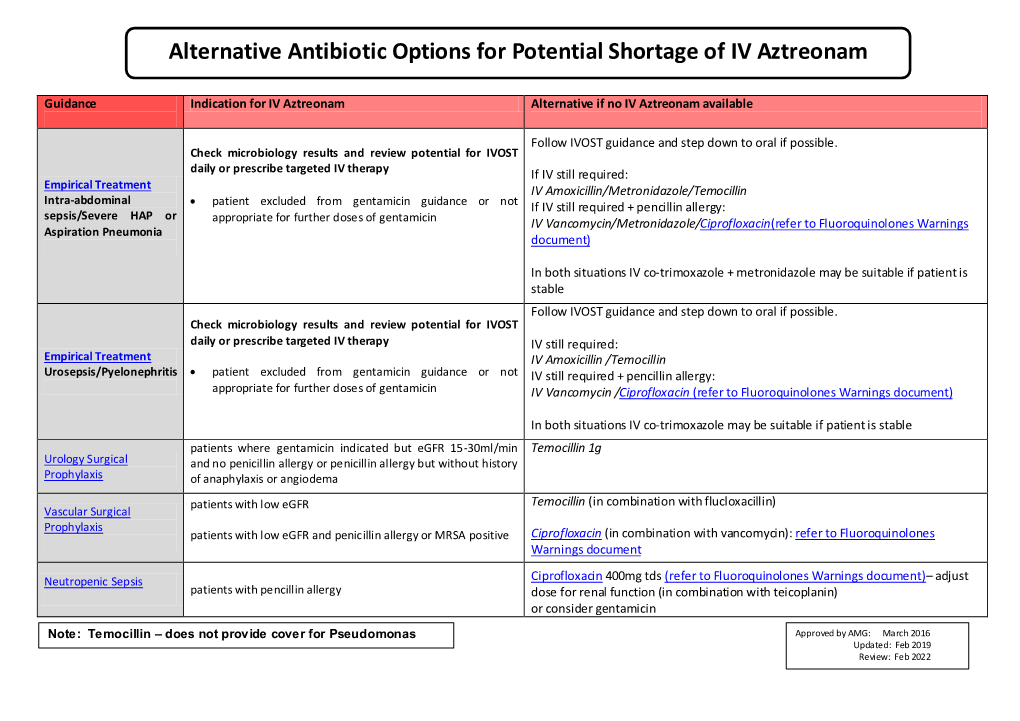 Shortage of Aztreonam Guidance Document.Pdf