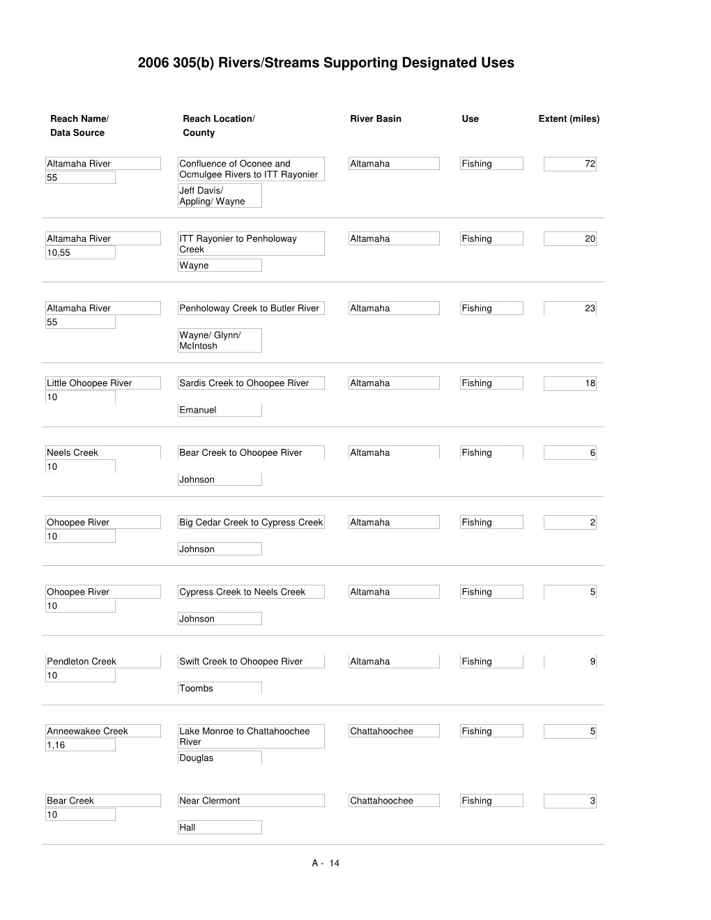 2006 Rivers/Streams Supporting Designated Uses