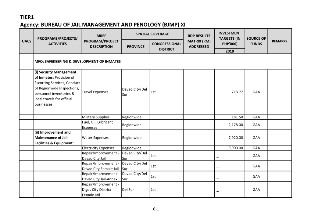 TIER1 Agency: BUREAU of JAIL MANAGEMENT and PENOLOGY