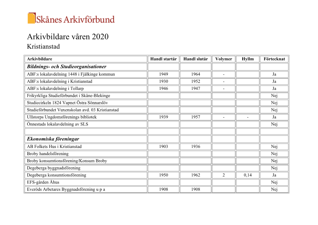 Arkivbildare Våren 2020 Kristianstad