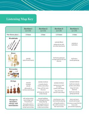 Listening Map Key (PDF)