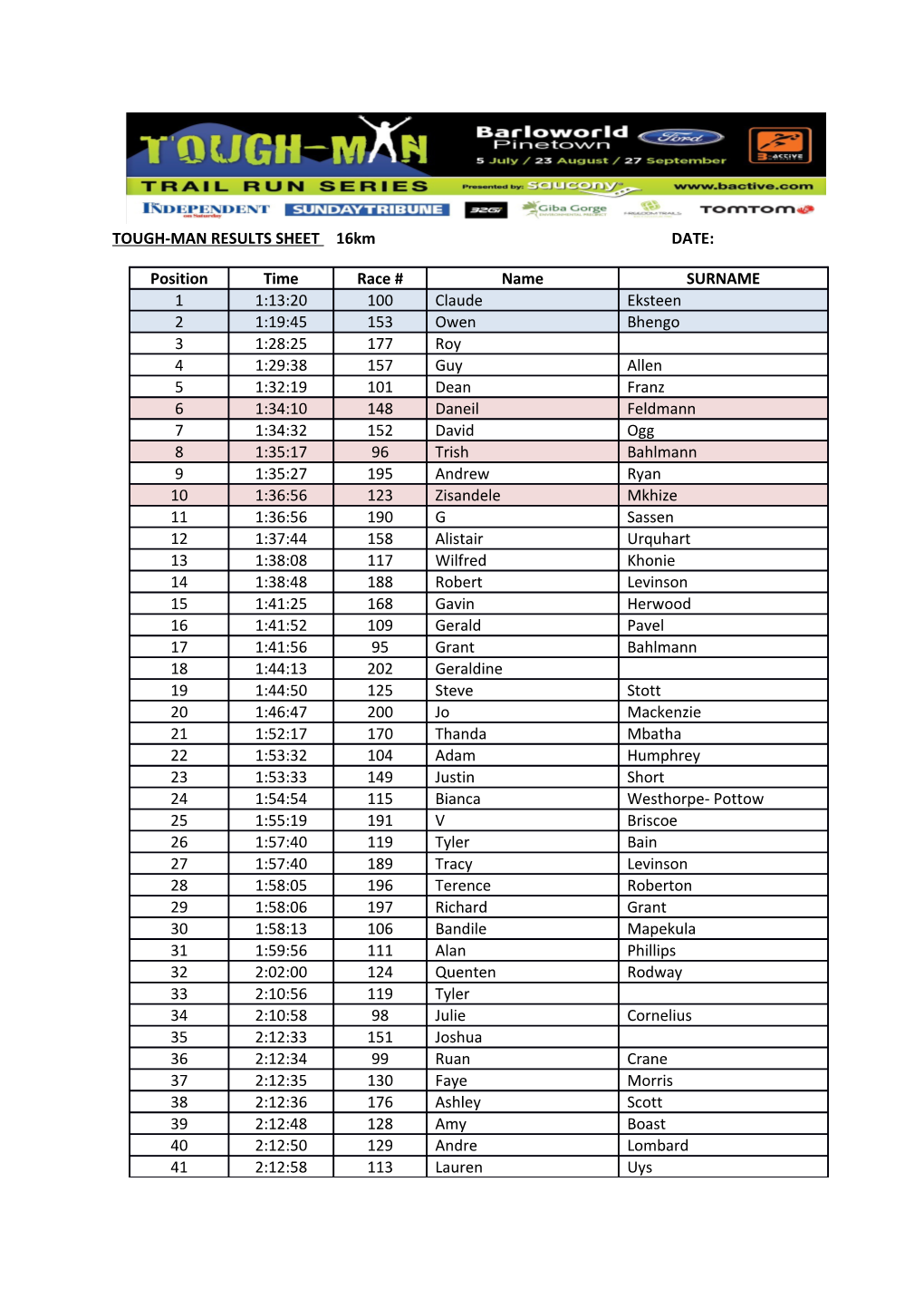 TOUGH-MAN RESULTS SHEET 16Km DATE