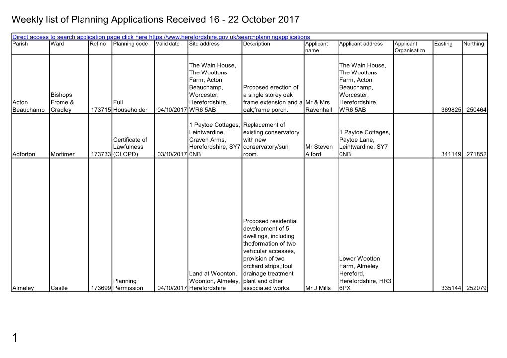 Weekly List of Planning Applications Received 16 - 22 October 2017