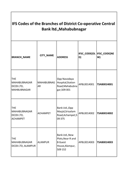 IFS Codes of the Branches of District Co-Operative Central Bank Ltd.,Mahabubnagar