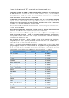 Processo De Migração Da Rede TDT - Concelhos Da Área Metropolitana Do Porto