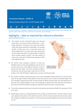 Data As Reported by National Authorities Data As at 9/10/2020, 10:00 A.M