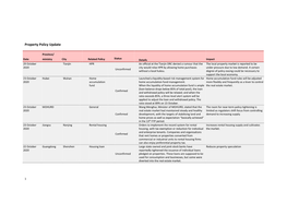 Property Policy Update
