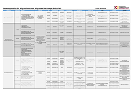 Beratungsstellen Für Migrantinnen Und Migranten Im Ennepe-Ruhr-Kreis