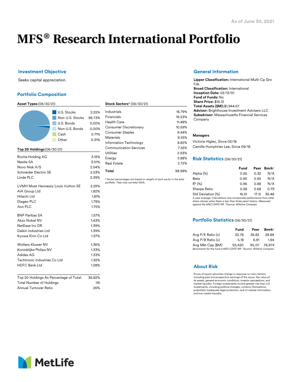 Portfolio Statistics