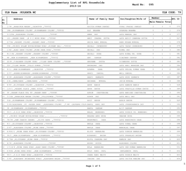 Supplementary List of BPL Households 2013-14 095 ULB