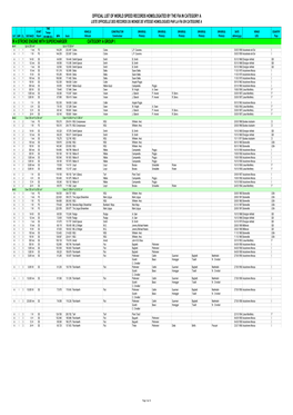 FIA CURRENT Record Listings 241213.Xlsx