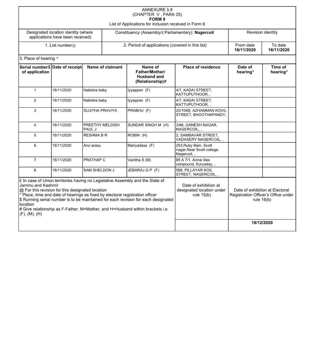 ANNEXURE 5.8 (CHAPTER V , PARA 25) FORM 9 List of Applications For