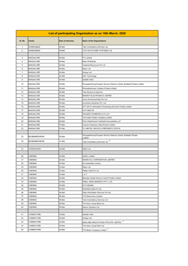 List of Participating Organization As on 16Th March, 2020