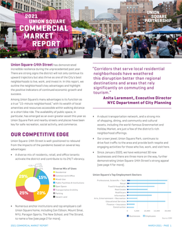 2021 Commercial Market Report
