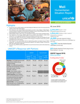 UNICEF Mali Humanitarian Situation Report