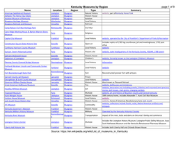 Kentucky Museums by Region Page 1 of 9 Name Location