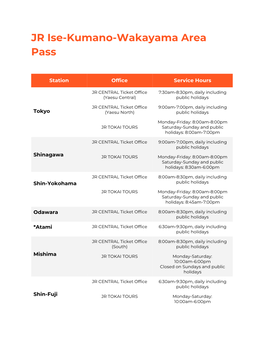 JR Ise-Kumano-Wakayama Area Pass