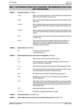 AIP Amendment