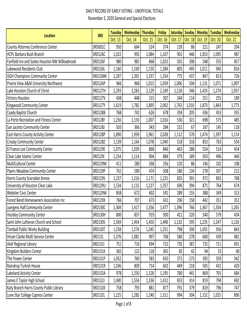 EV Report 102920.Xlsx