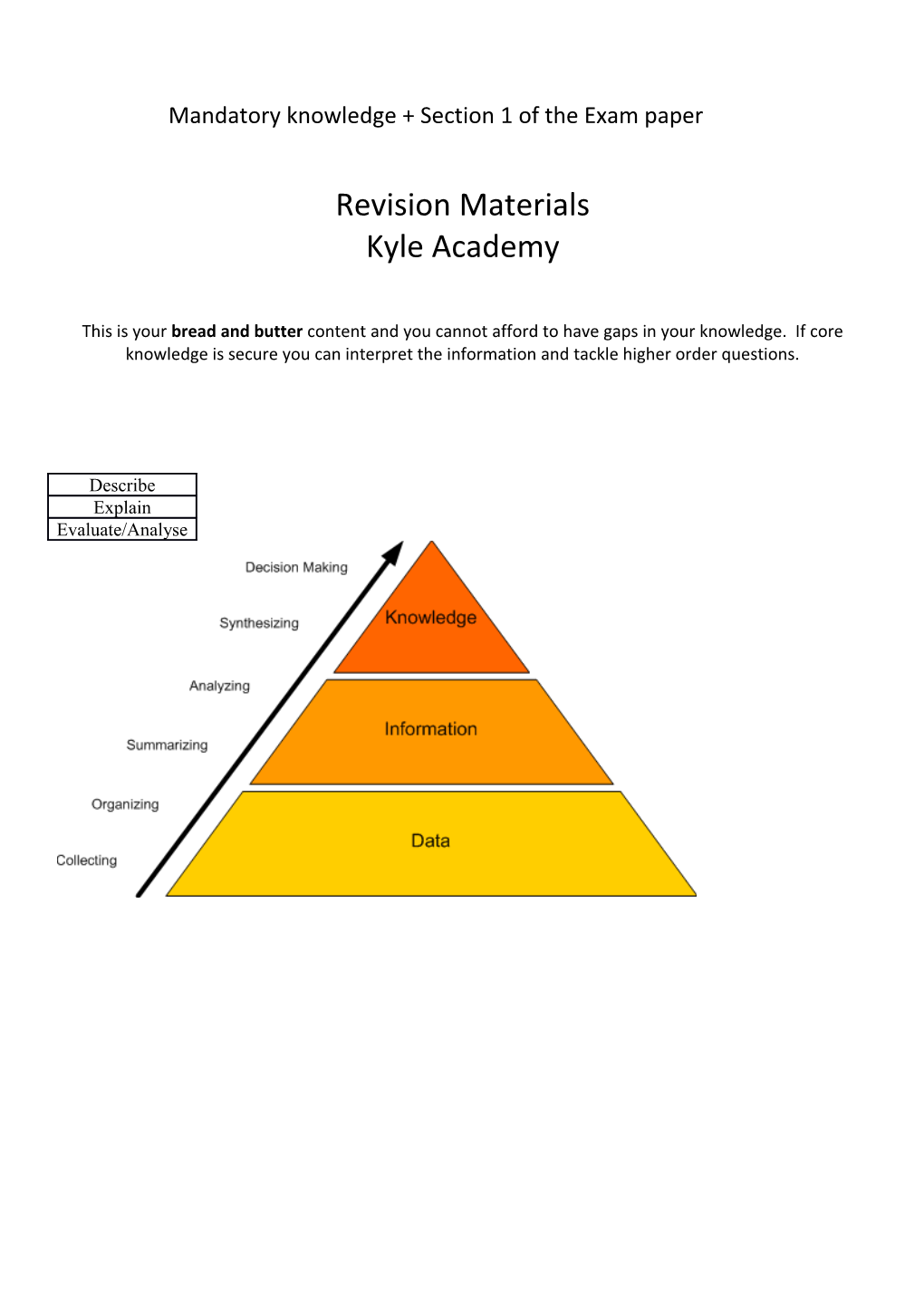 Mandatory Knowledge + Section 1 of the Exam Paper