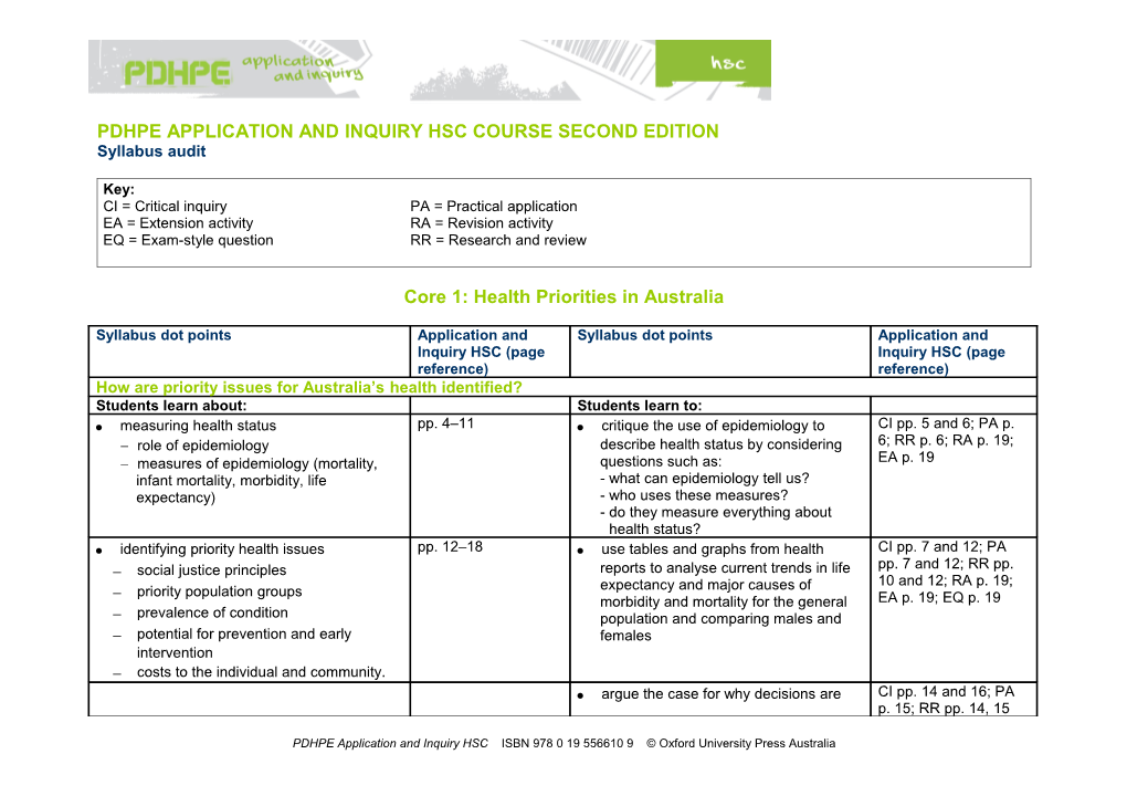 Core 1: Health Priorities In Australia