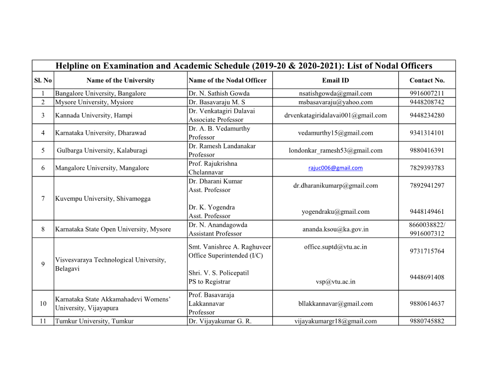 (2019-20 & 2020-2021): List of Nodal Officers