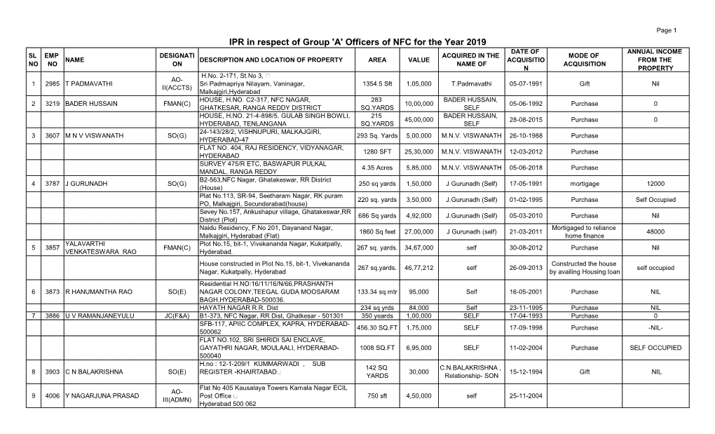 IPR in Respect of Group 'A' Officers of NFC for the Year 2019