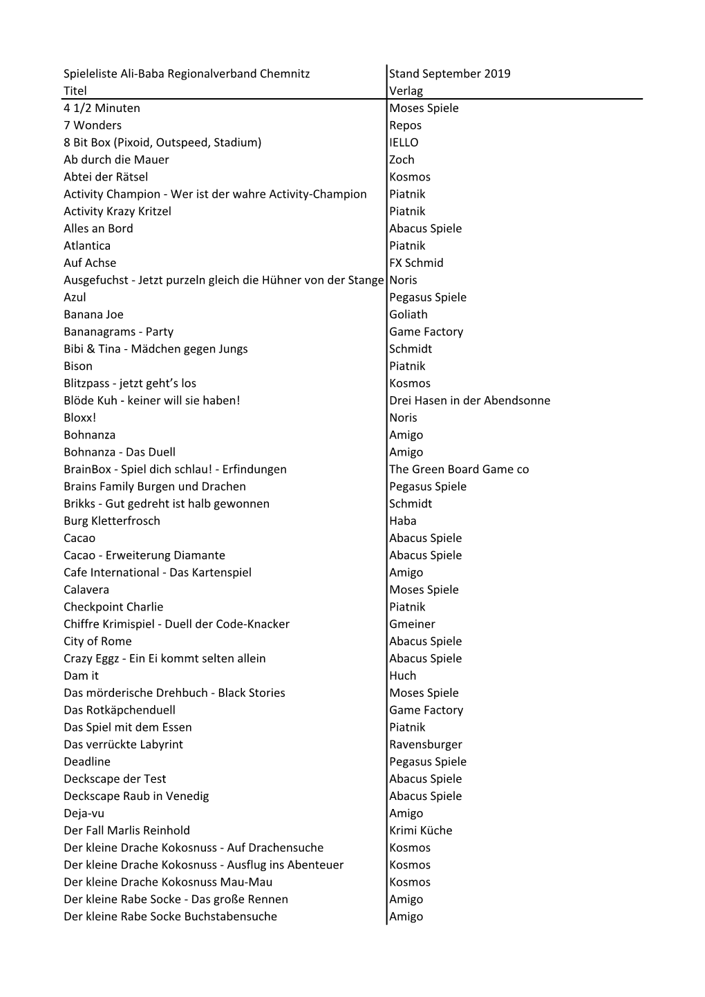 Spieleliste Ali-Baba Regionalverband Chemnitz Stand September 2019