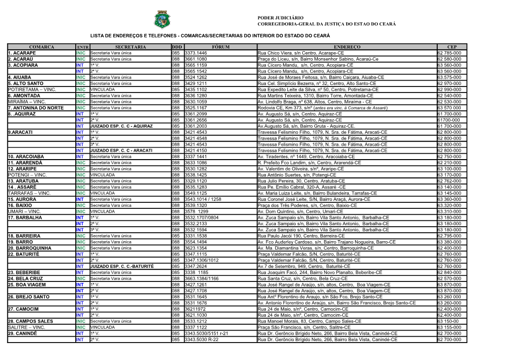 Comarcas/Secretarias Do Interior Do Estado Do Ceará