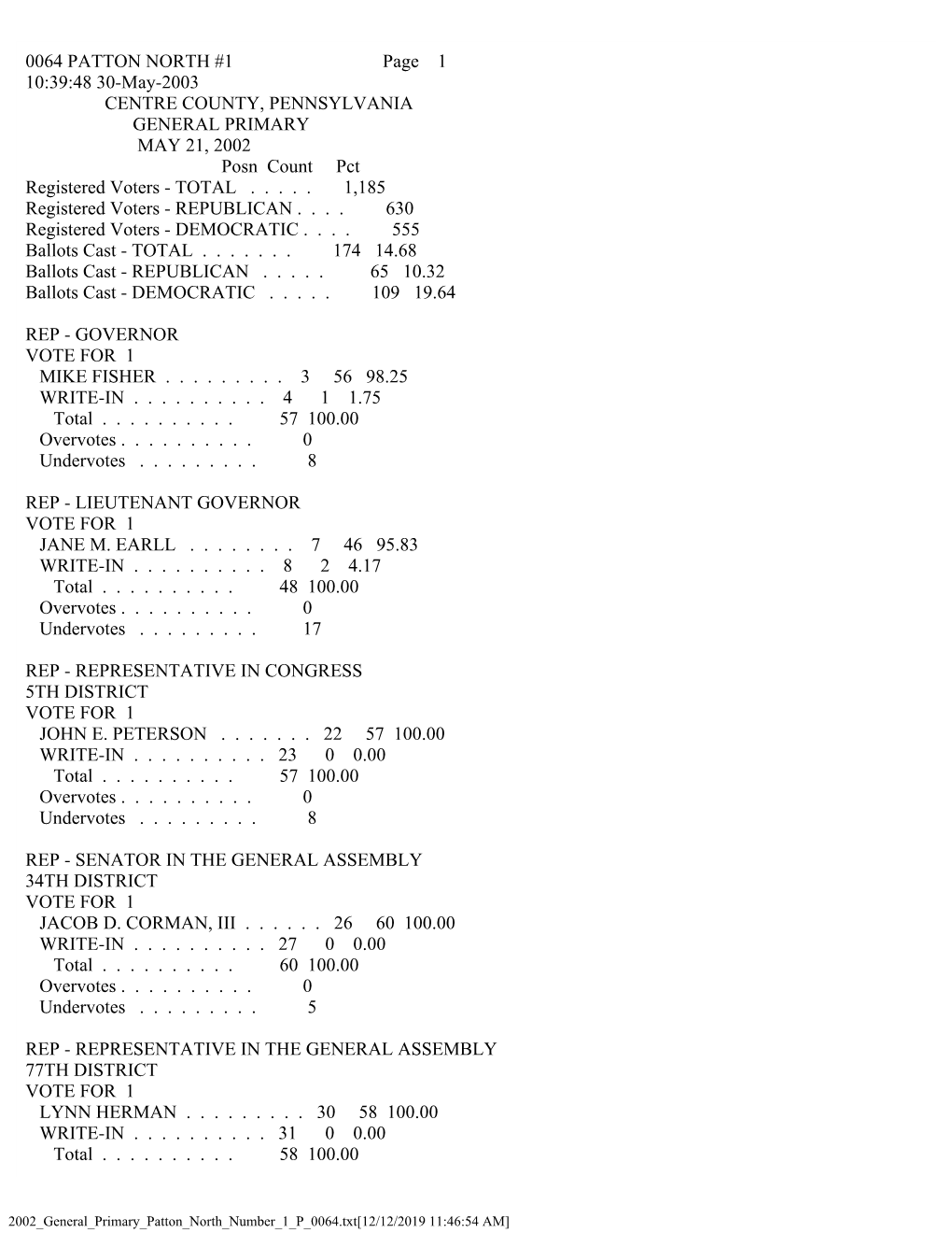 0064 PATTON NORTH #1 Page 1 10:39:48 30-May-2003 CENTRE COUNTY, PENNSYLVANIA GENERAL PRIMARY MAY 21, 2002 Posn Count Pct Registered Voters - TOTAL