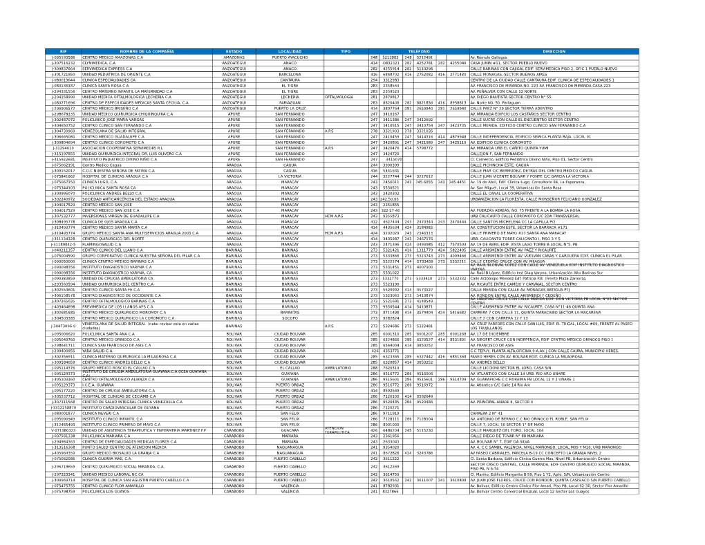 RIF NOMBRE DE LA COMPAÑÍA ESTADO LOCALIDAD TIPO TELÉFONO DIRECCION J-095193586 CENTRO MEDICO AMAZONAS C.A AMAZONAS PUERTO AYACUCHO 248 5213883 248 5212491 Av