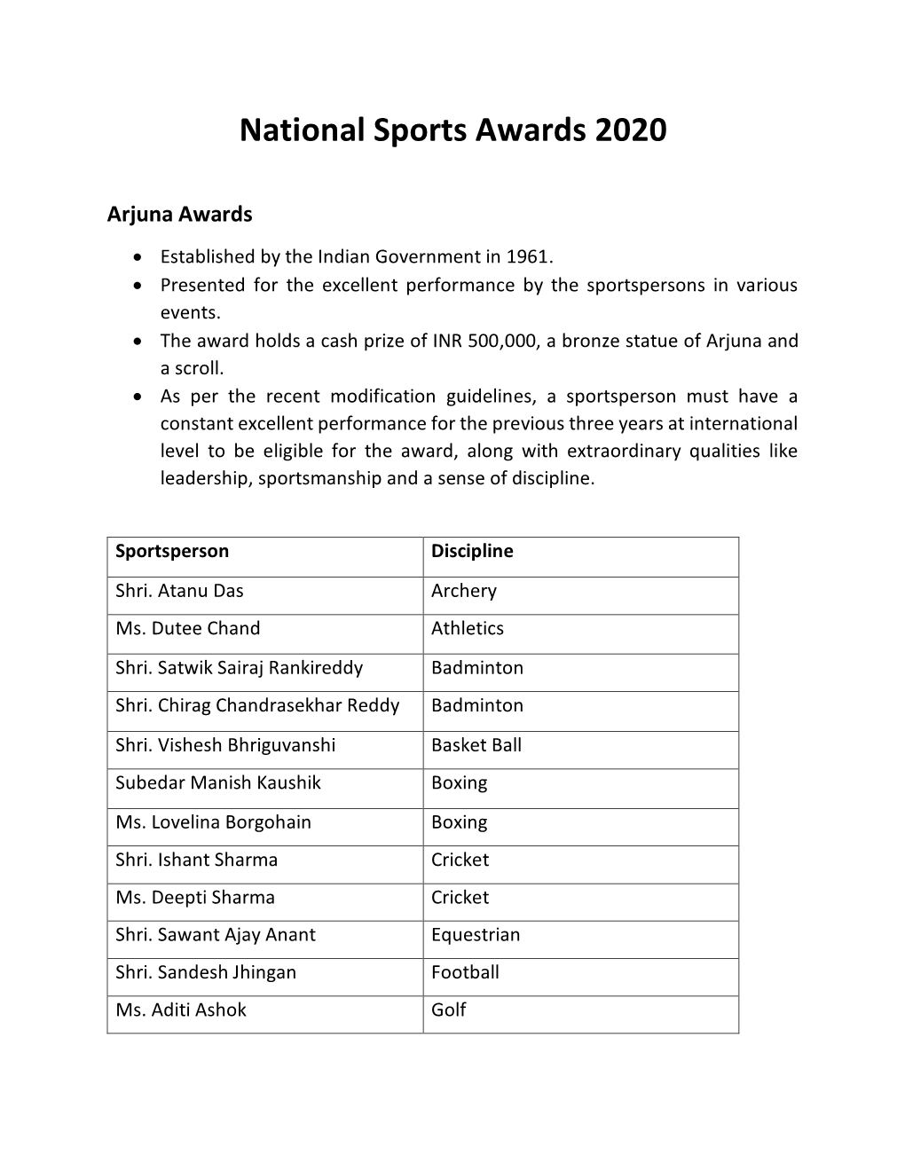 National Sports Awards 2020